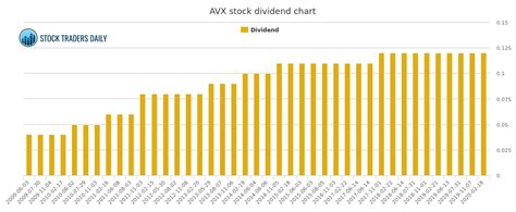 aiwvx|AIWVX: Dividend Date & History for Cavanal Hill Mid Cap Diverse .